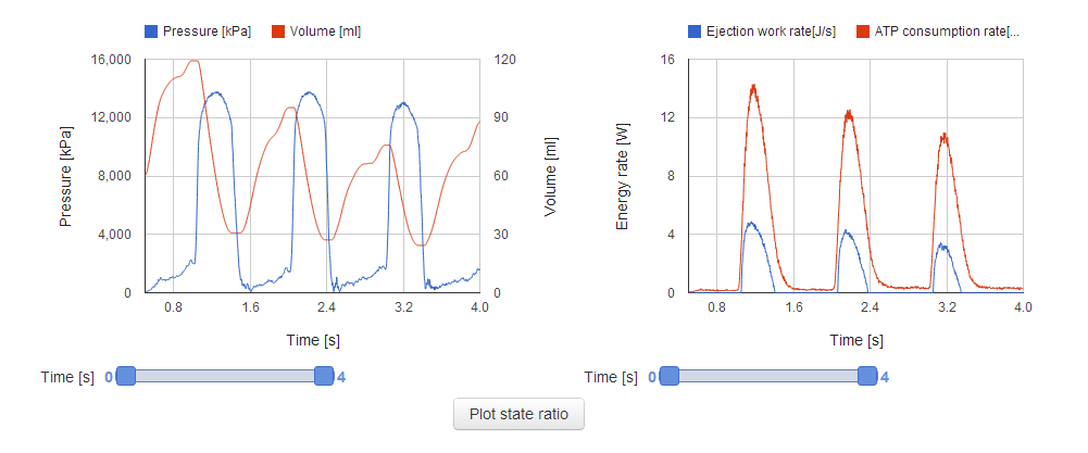 Results of the Heart Beat test