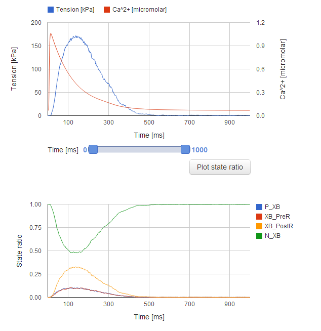 Running an Isometric Contraction simulation - UT-Heart XB Modeler